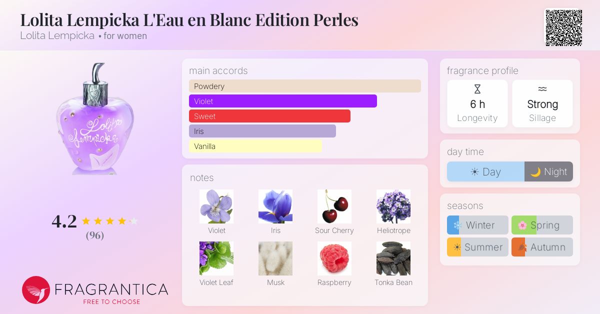 Fragrance card