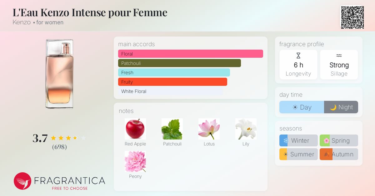Fragrantica image 4