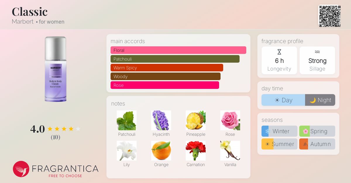 Fragrantica image 4