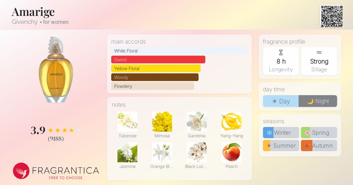 Fragrance card