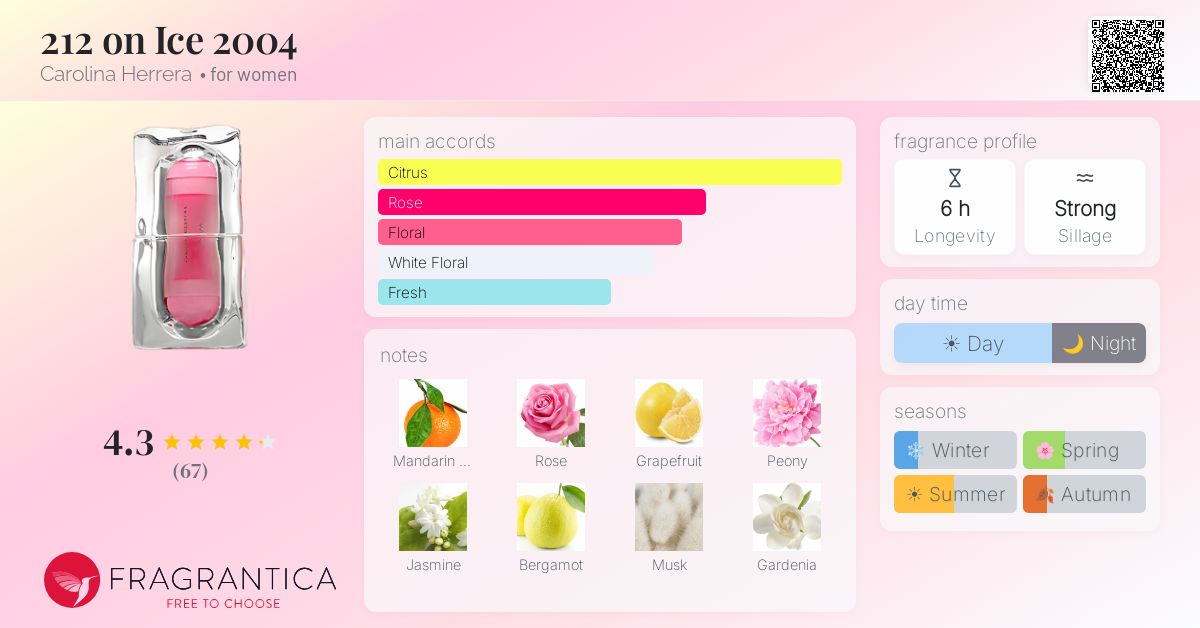Fragrance card