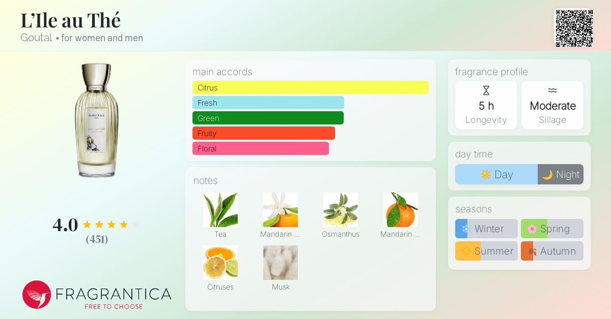 L'Ile au Thé Goutal perfume - a fragrance for women and men 2015