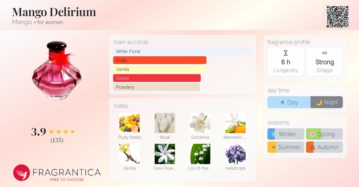 Fragrantica image 4