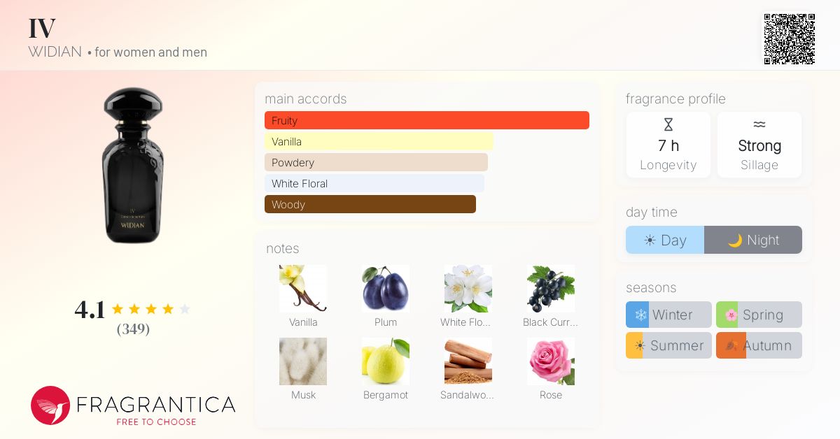 Fragrance card