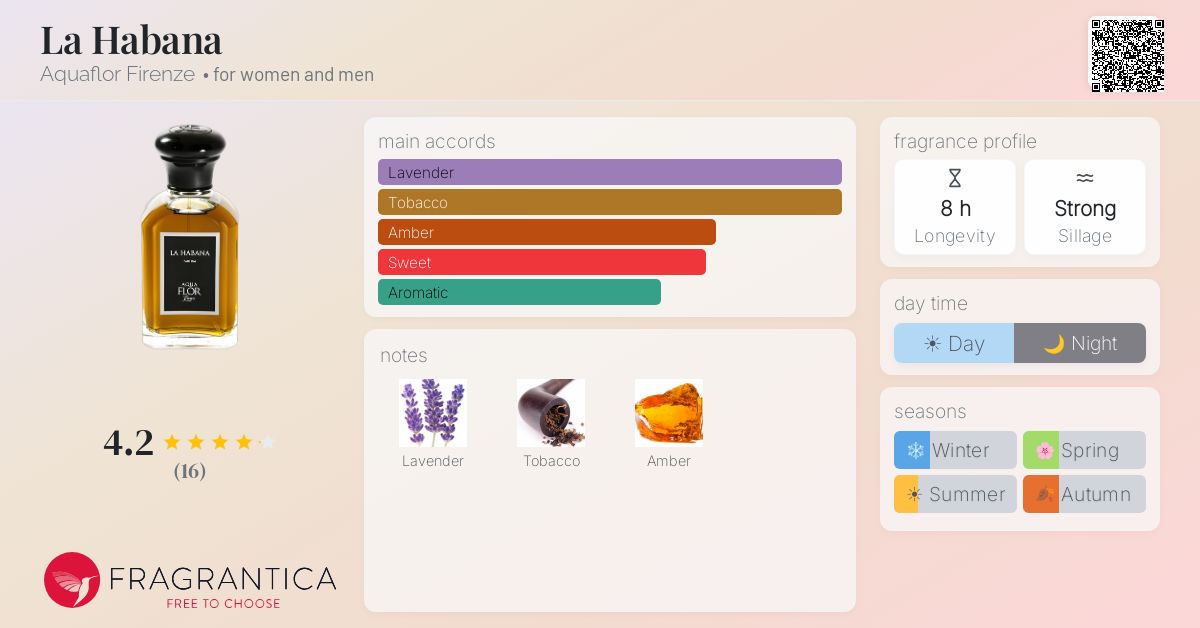 Fragrantica image 4