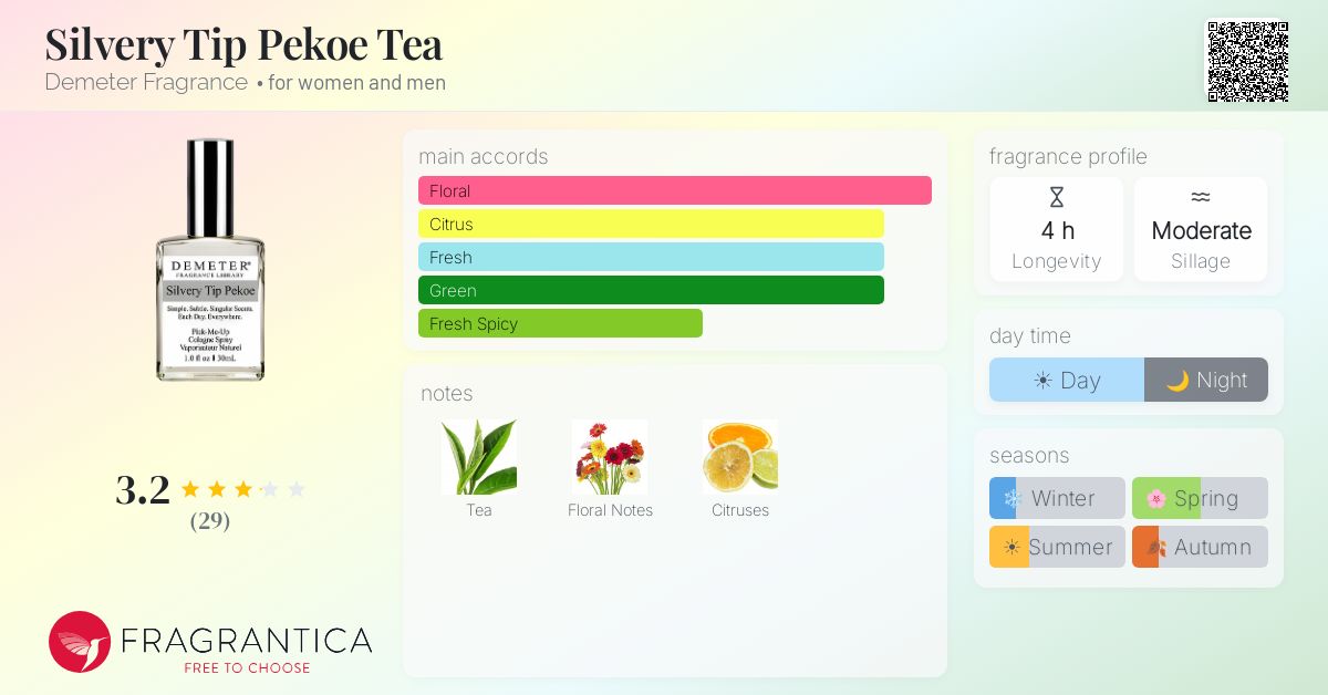 Fragrantica image 4