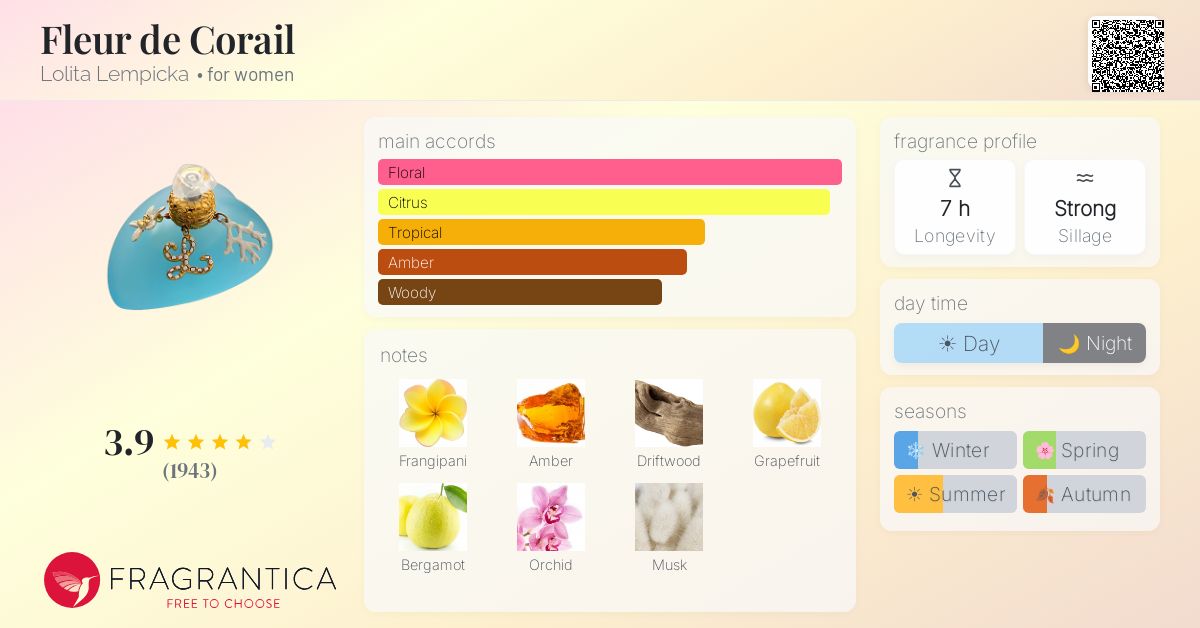 Fragrance card