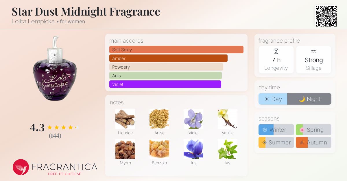 Fragrantica image 4