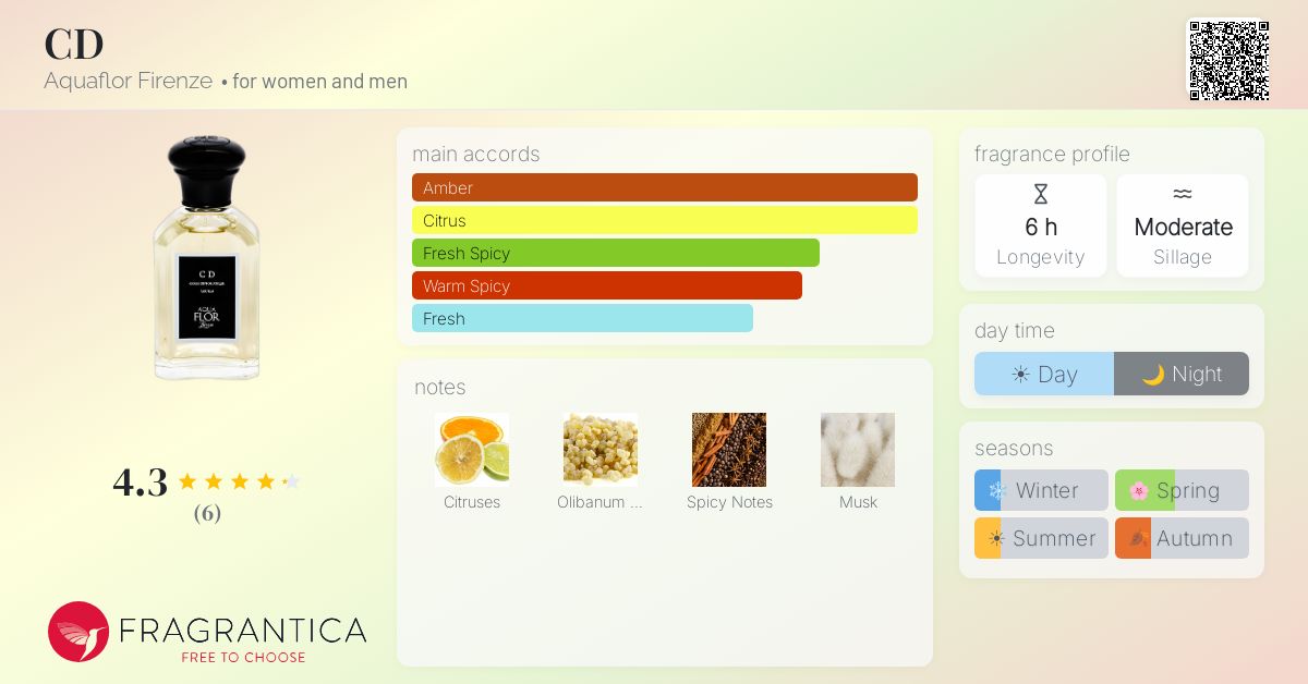Fragrantica image 4