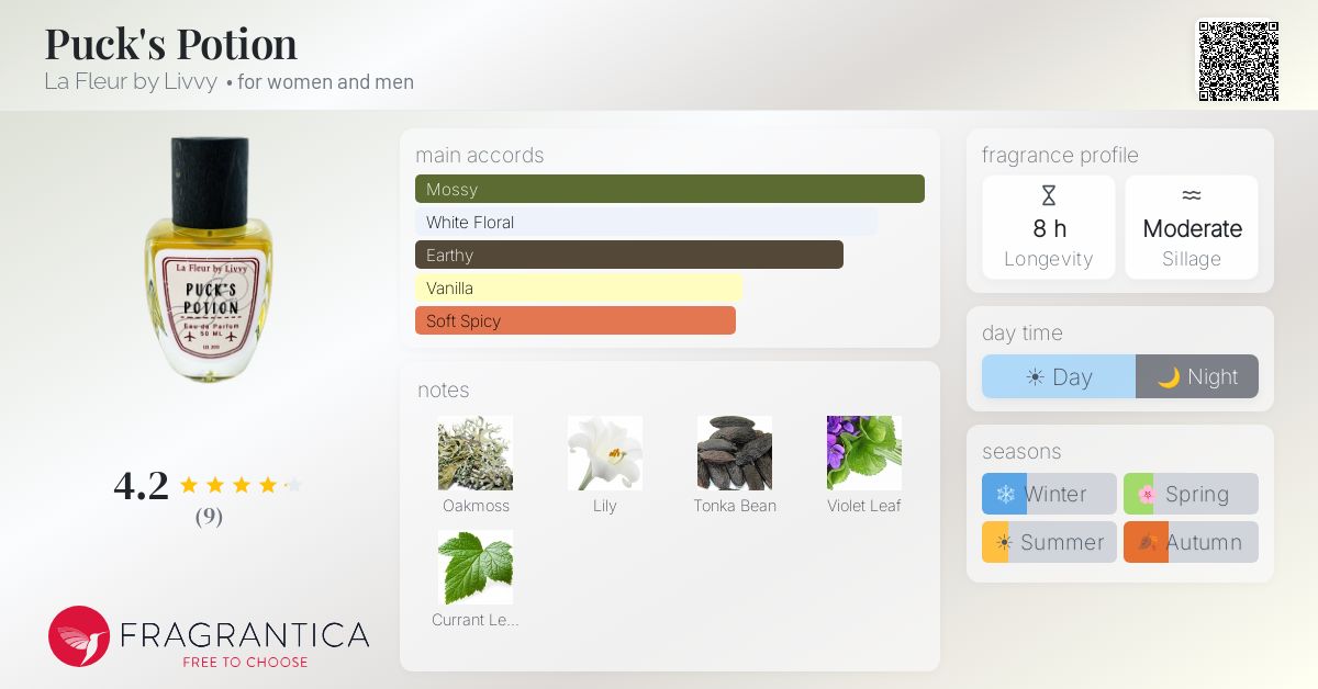 Fragrantica image 4