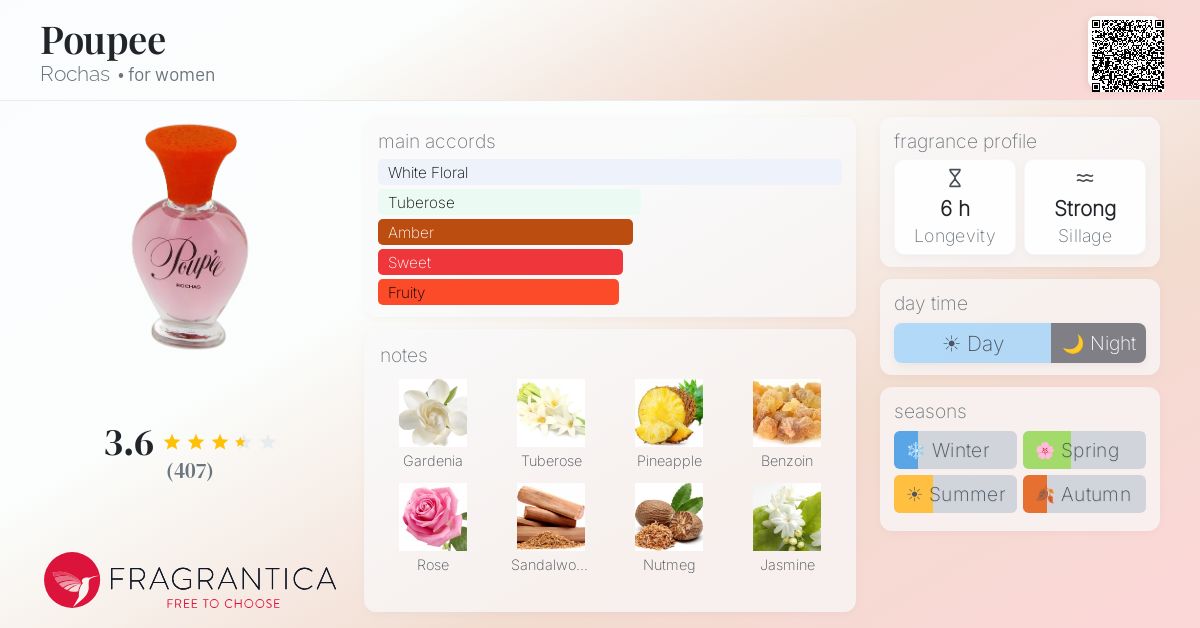 Fragrantica image 4