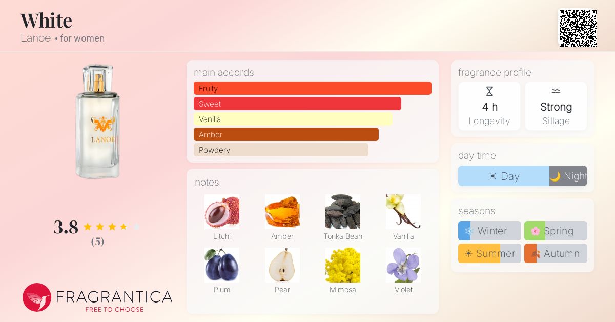 Fragrantica image 4