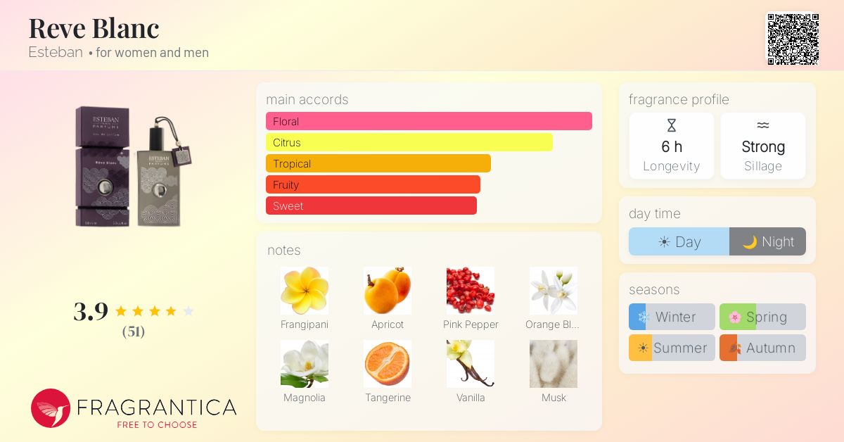 Fragrantica image 4