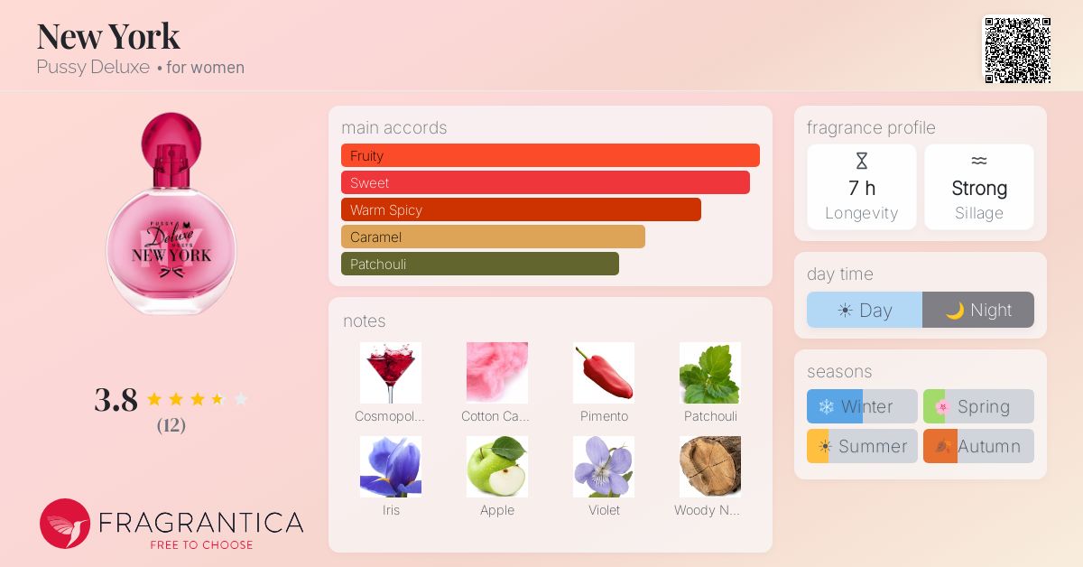 Fragrantica image 4