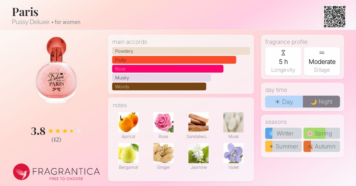 Fragrantica image 4