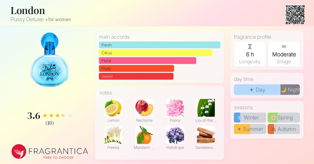Fragrantica image 4