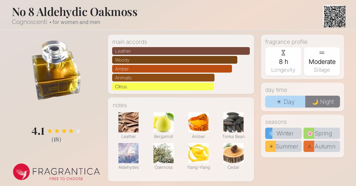 Fragrantica image 4