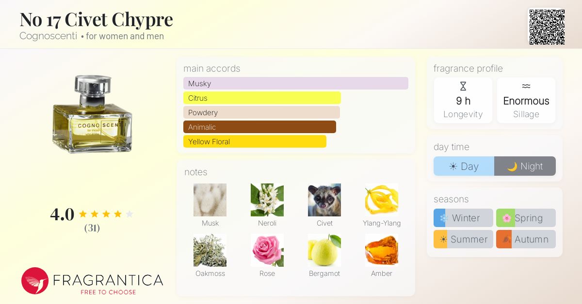 Fragrantica image 4