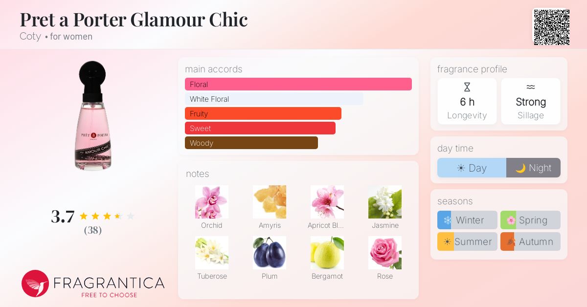 Fragrantica image 4