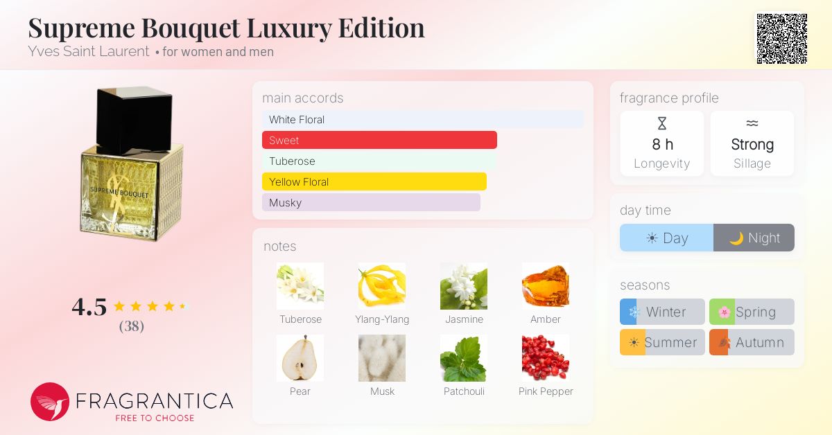 Fragrance card
