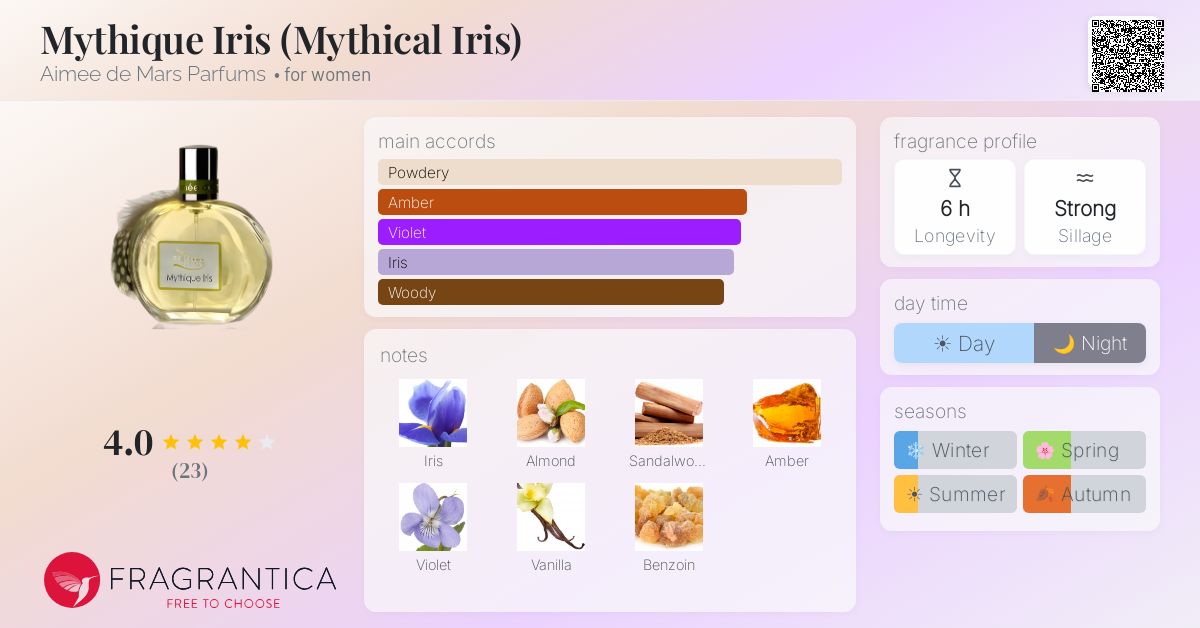 Fragrantica image 4
