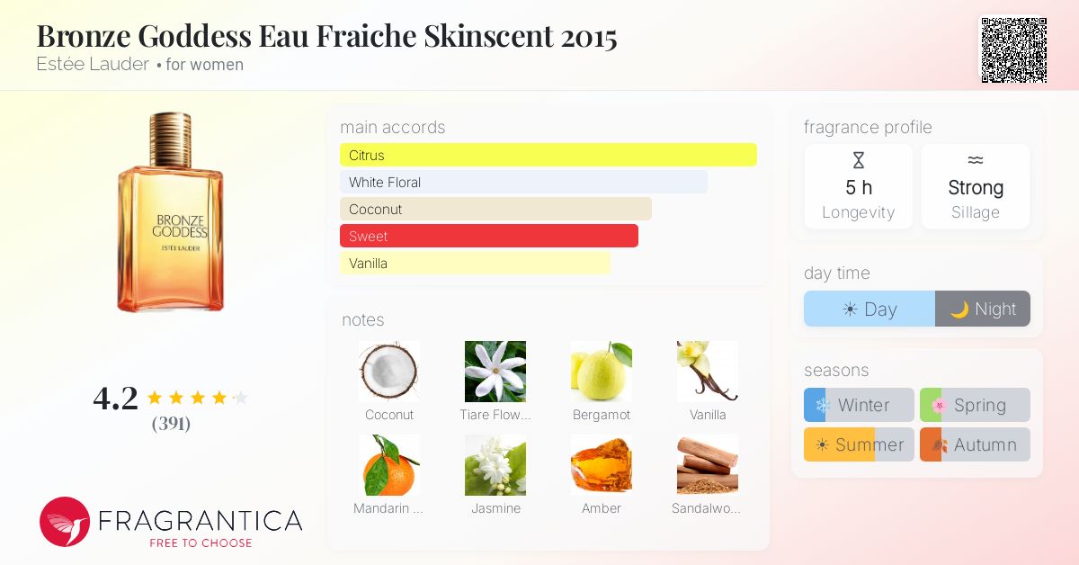Fragrantica image 4