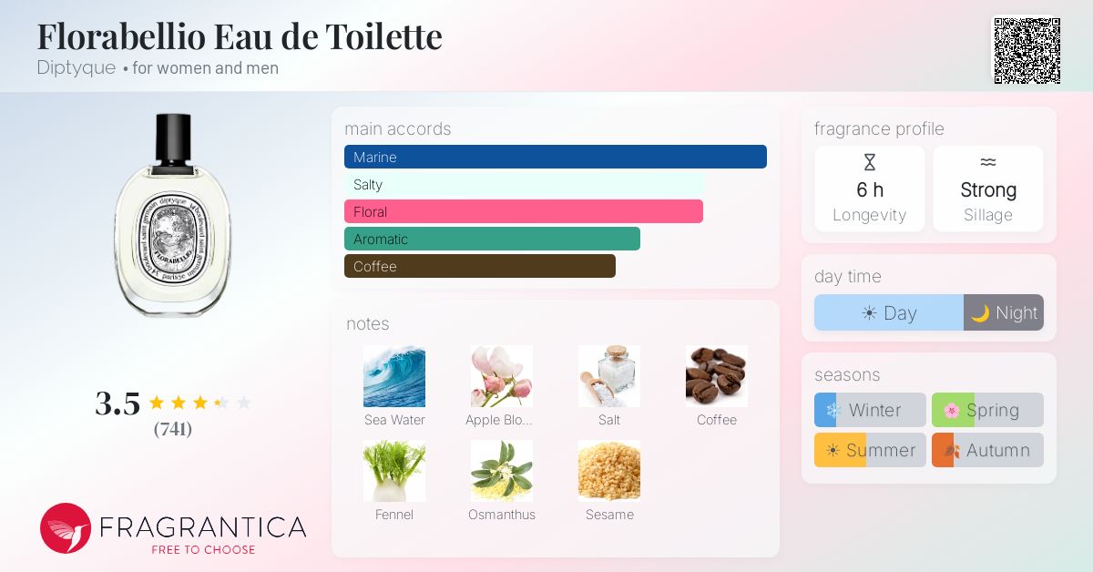 Fragrantica image 4