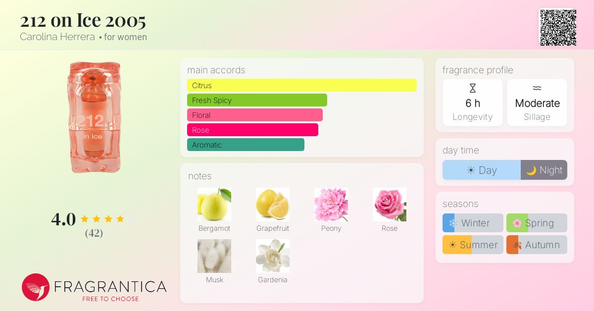 Fragrance card