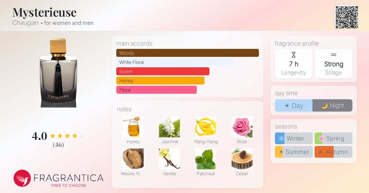 Fragrance card