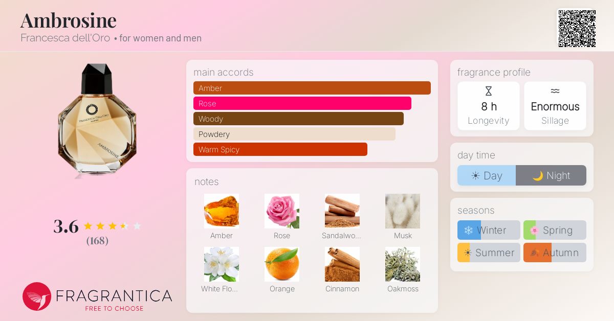 Fragrantica image 4
