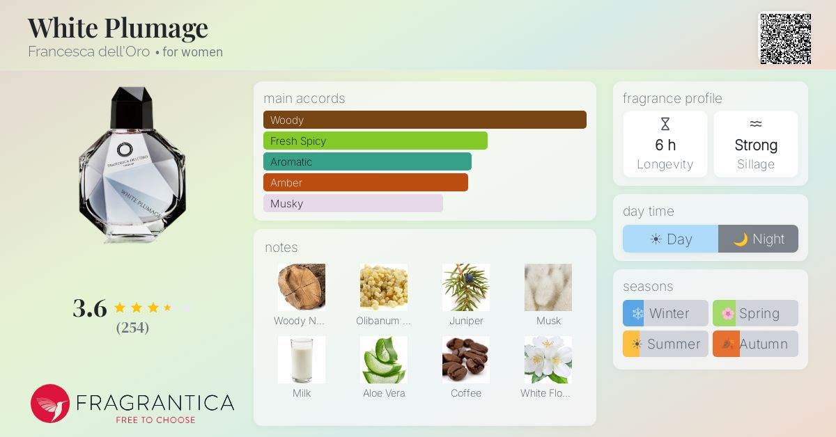 Fragrantica image 4