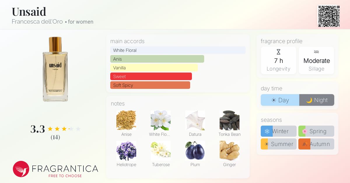 Fragrantica image 4