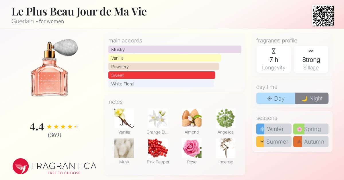 Fragrantica image 4