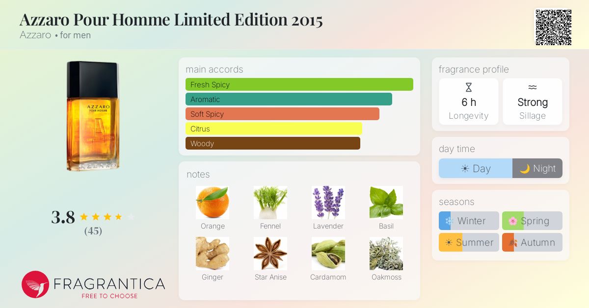 Fragrance card