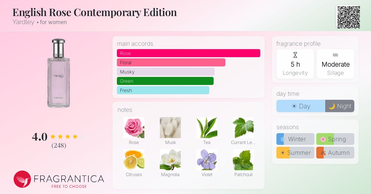 Fragrance card