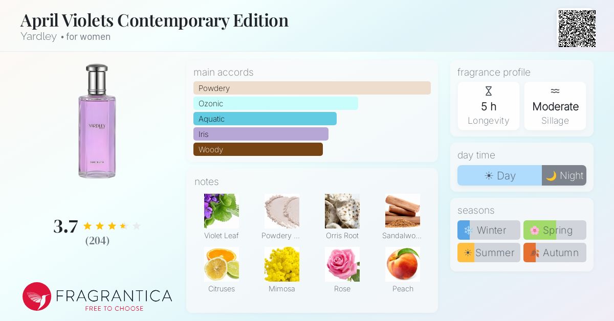 Fragrantica image 4