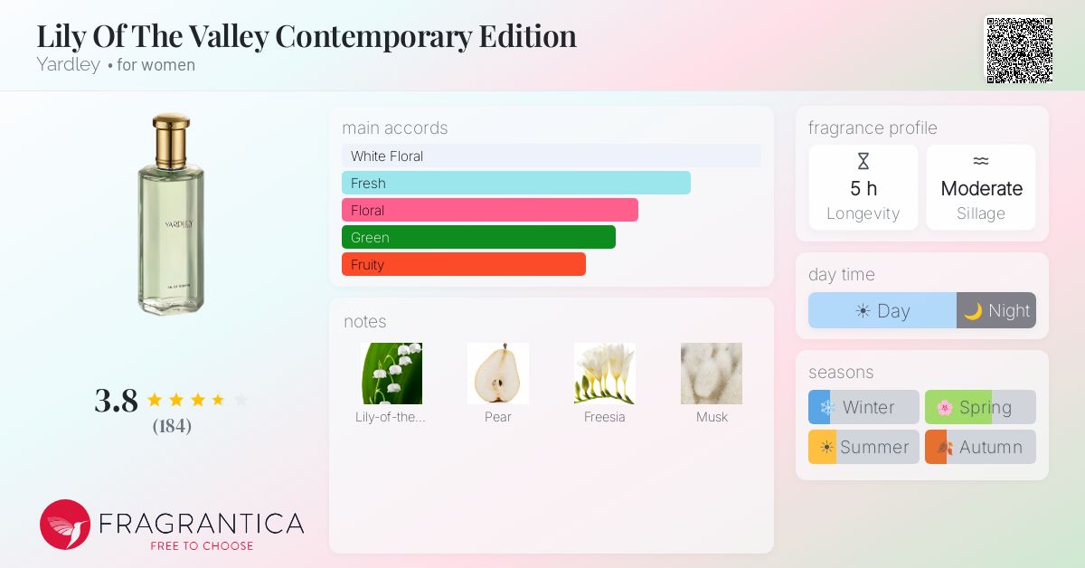 Fragrantica image 4