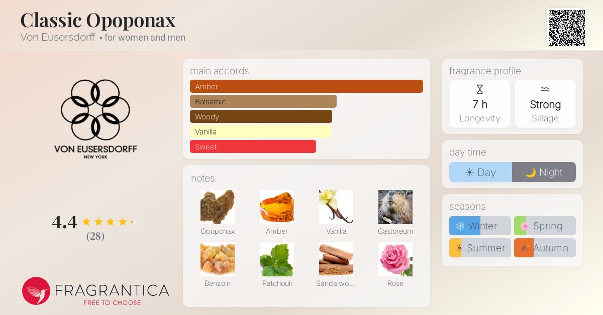 Fragrantica image 4