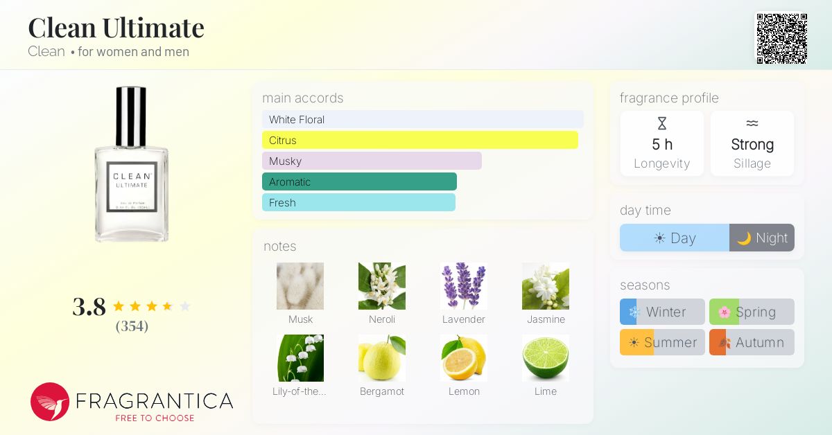 Fragrantica image 4