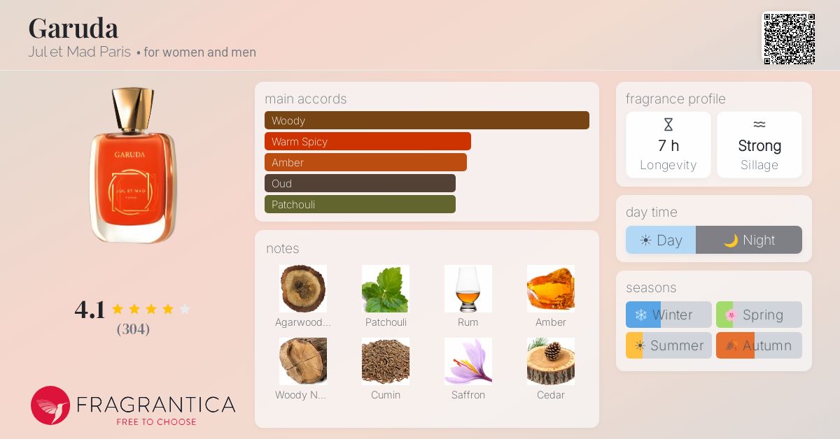 Fragrantica image 4