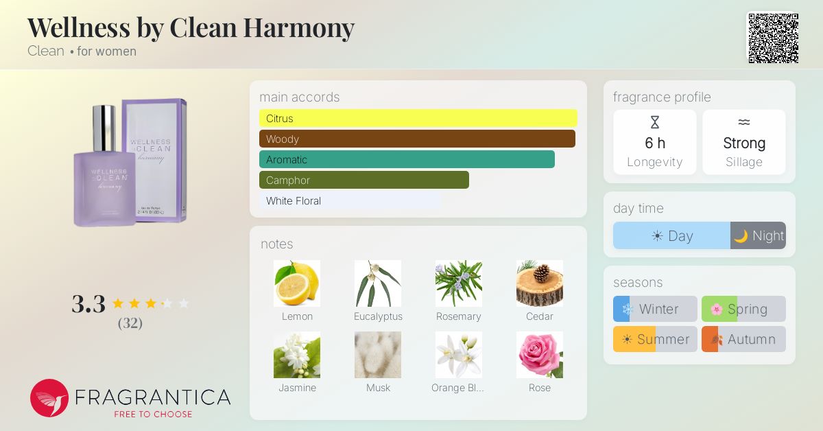 Fragrantica image 4