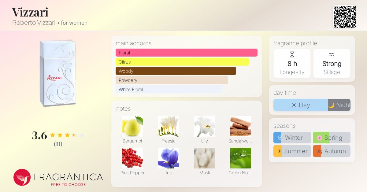 Fragrantica image 4