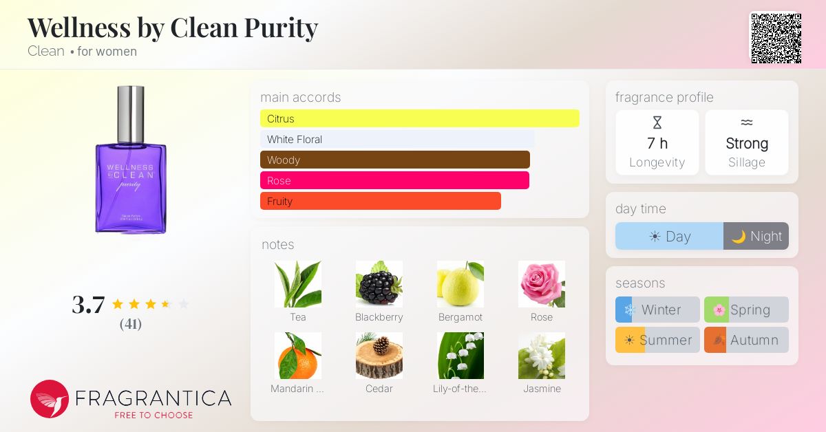 Fragrantica image 4