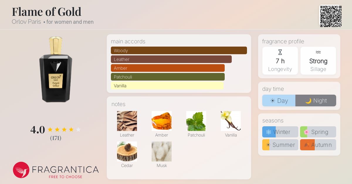 Fragrantica image 4