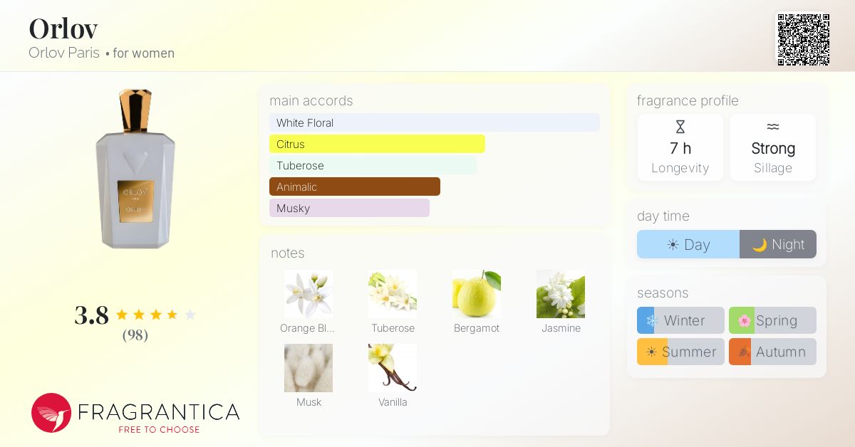 Fragrance card
