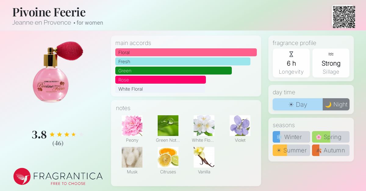 Fragrance card