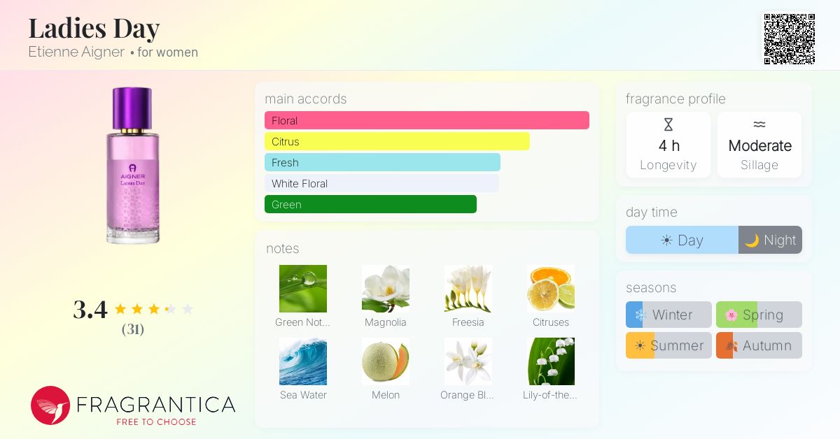 Fragrantica image 4