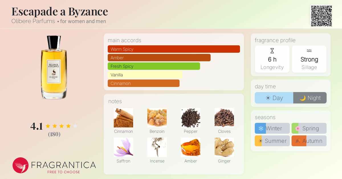 Fragrantica image 4