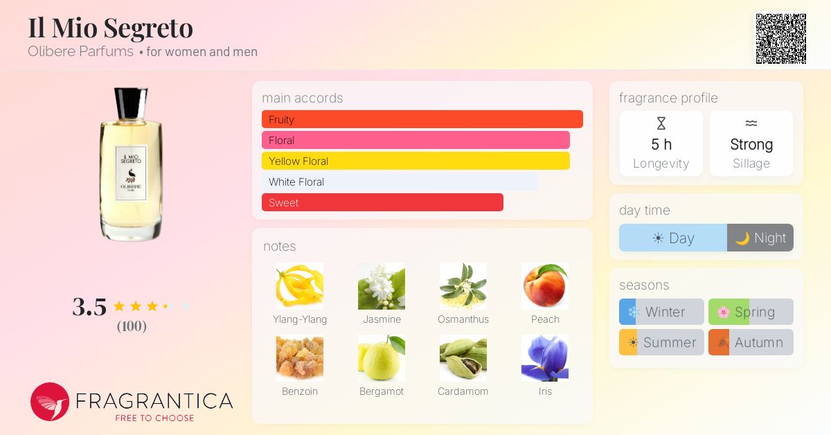 Fragrantica image 4