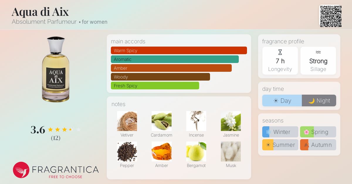 Fragrantica image 4